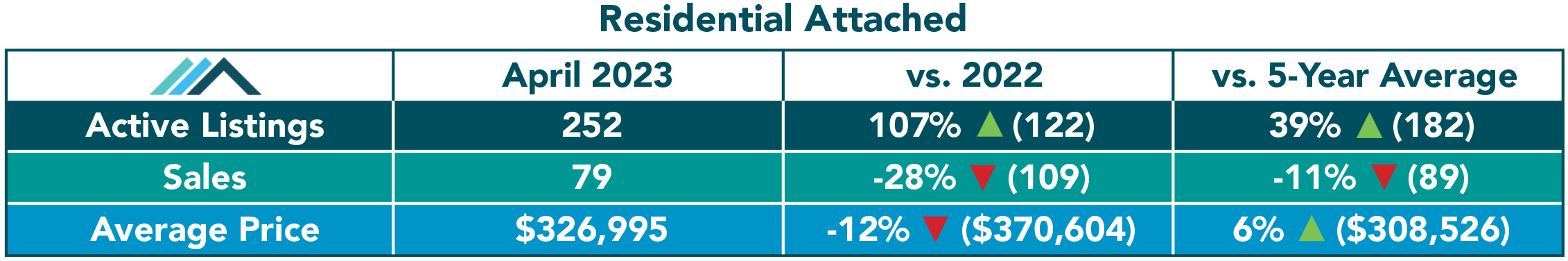 Residential Attached 2023.jpg (211 KB)